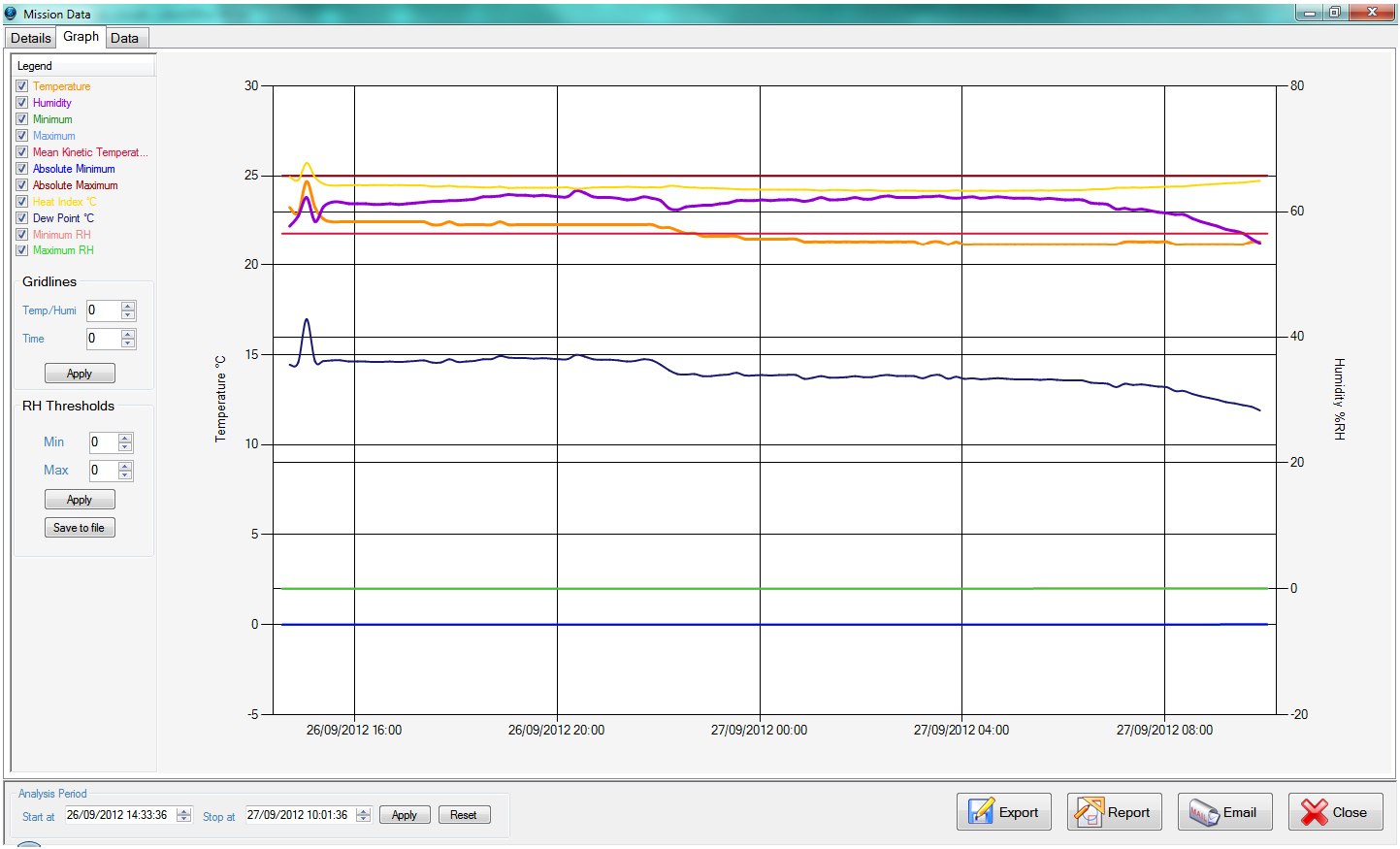 HumiStick | HUMDIITY AND TEMPERATURE DATA LOGGER