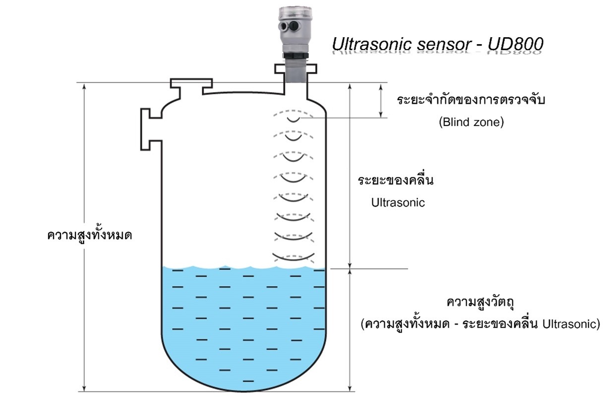 Ultrasonic Sensor, Ultrasonic, เซ็นเซอร์วัดระดับ, อัลตร้าโซนิคเซ็นเซอร์