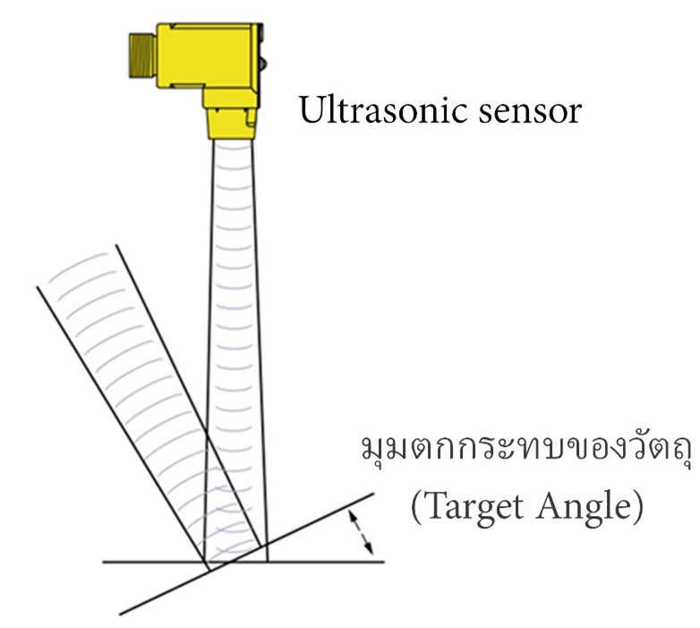 มุมตกกระทบ, Ultrasonic, Ultrasonic Sensor, เซ็นเซอร์วัดระดับ, อัลตร้าโซนิคเซ็นเซอร์