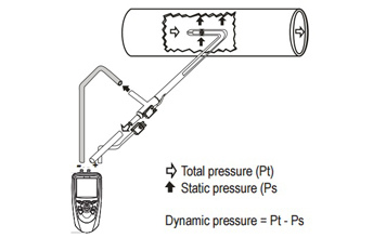 ภาพตัวอย่างการใช้งาน Pitot tube